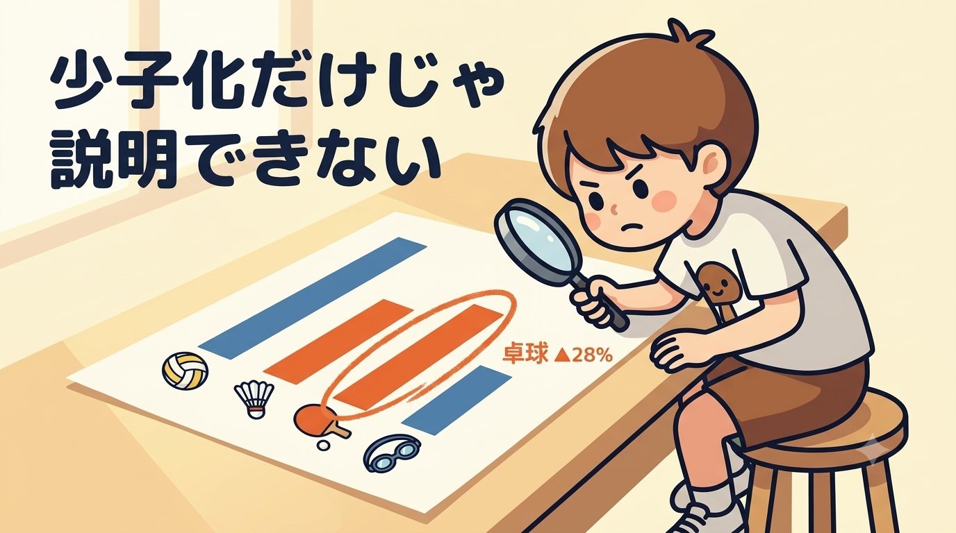 少子化だけじゃ説明できない。競技別の減少率を虫眼鏡で調べるたくぼー