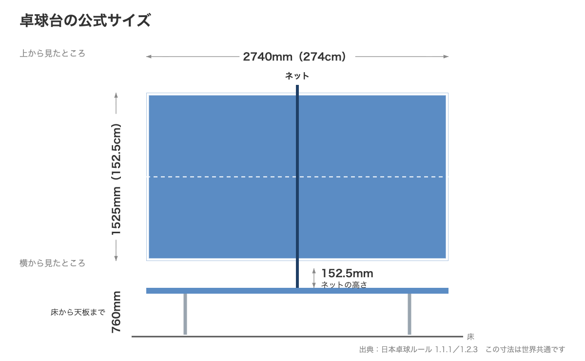 卓球台の公式サイズ